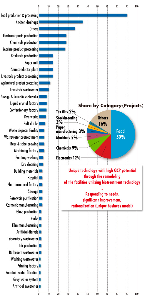 Delivery record by category glaf